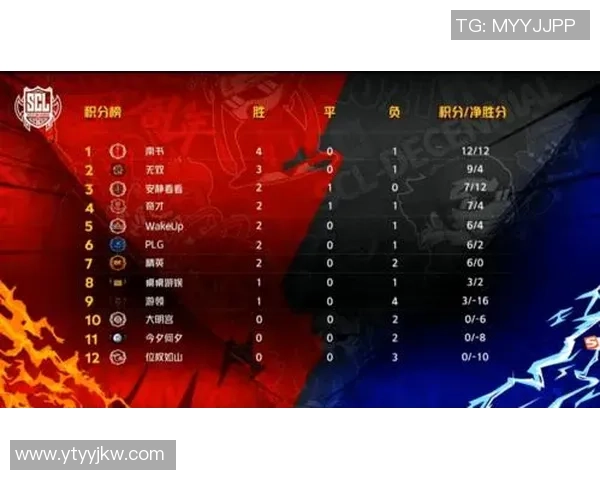 职业联赛最新积分榜V5战队以50分稳居第一名引领竞争格局 职业联赛最新积分榜V5战队以50分稳居第一名引领竞争格局