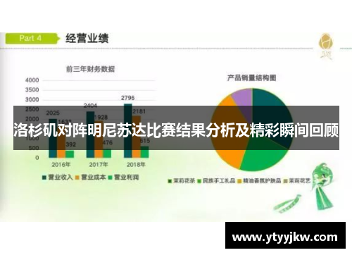 洛杉矶对阵明尼苏达比赛结果分析及精彩瞬间回顾